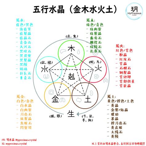 水晶属于什么五行|水晶五行属性对照表